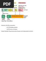 $$BASIS Memory From Chirag