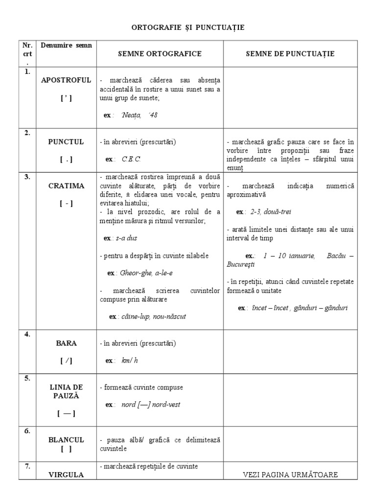 Semne de Punctuatie | PDF