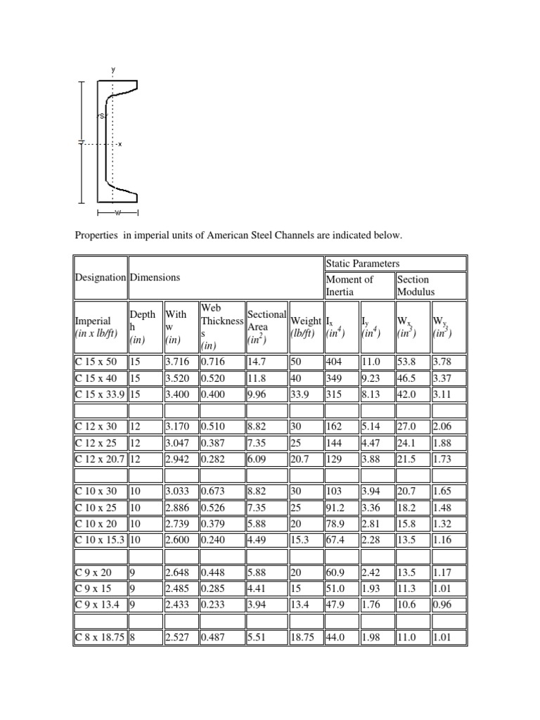 American Steel Channels Properties | PDF | Science & Mathematics ...