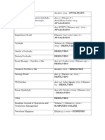 Engenharia de Produção - In list format for easy access - FOR USE DURING MEC VISIT