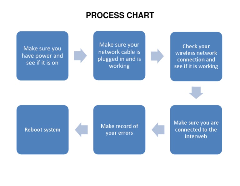 Process Chart | PDF | Computers | Technology & Engineering