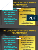 The Concept of Physics and Its Related Field