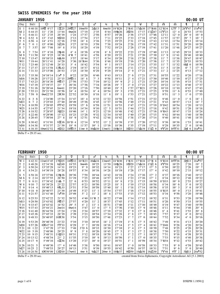 Swiss Ephemeris 1950 to 2025 Nature Business