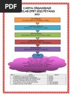 Carta Organisasi Kelab 2012