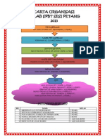 Carta Organisasi Kelab 2012