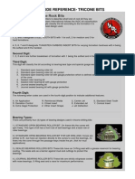 IADC Code Reference - Tricone Bits