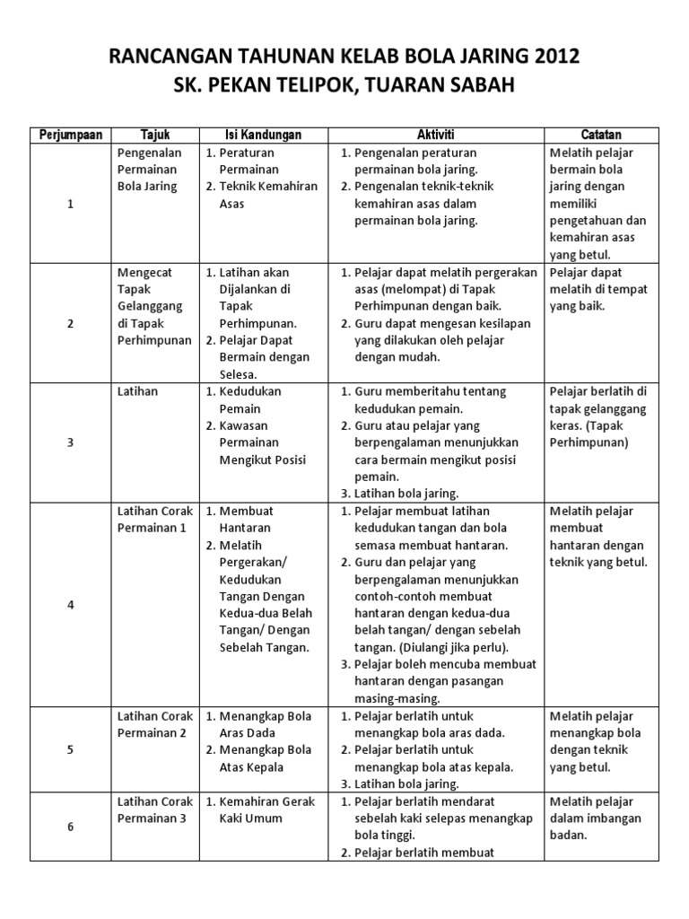 Rpt Bola Jaring Pdf