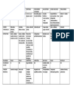 Cuadro Comparativo Biologia