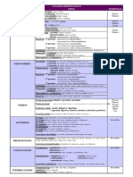 CATEGORÍAS GRAMATICALES-análisis morfológico