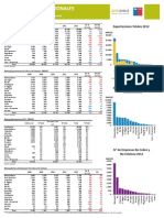 Exportaciones 2012