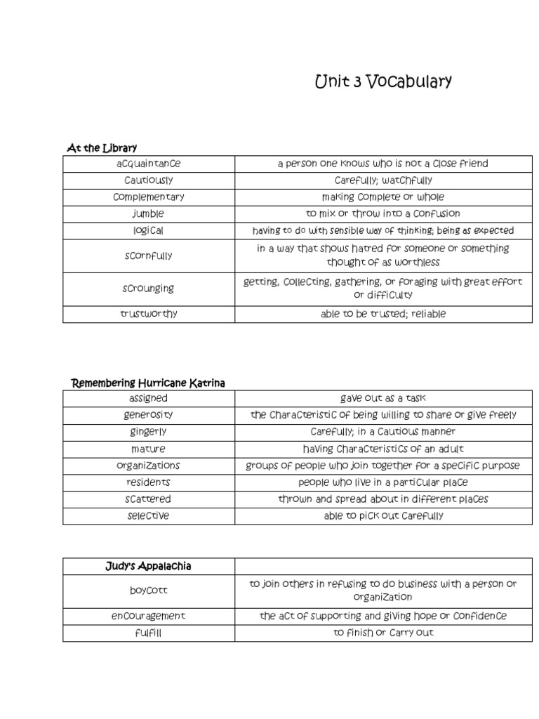 Unit 3 Vocabulary Overview | PDF | Self-Improvement | Wellness