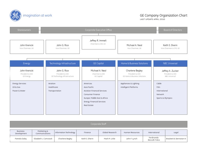 Ge Organization Chart | PDF | General Electric | Chief Executive Officer