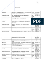 Orçamento de Medicina Por Editora