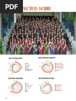 XIMB Batch Profile 2012-14