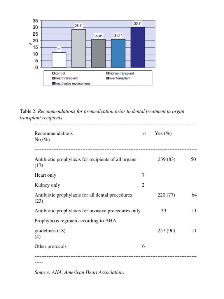 Tables | PDF