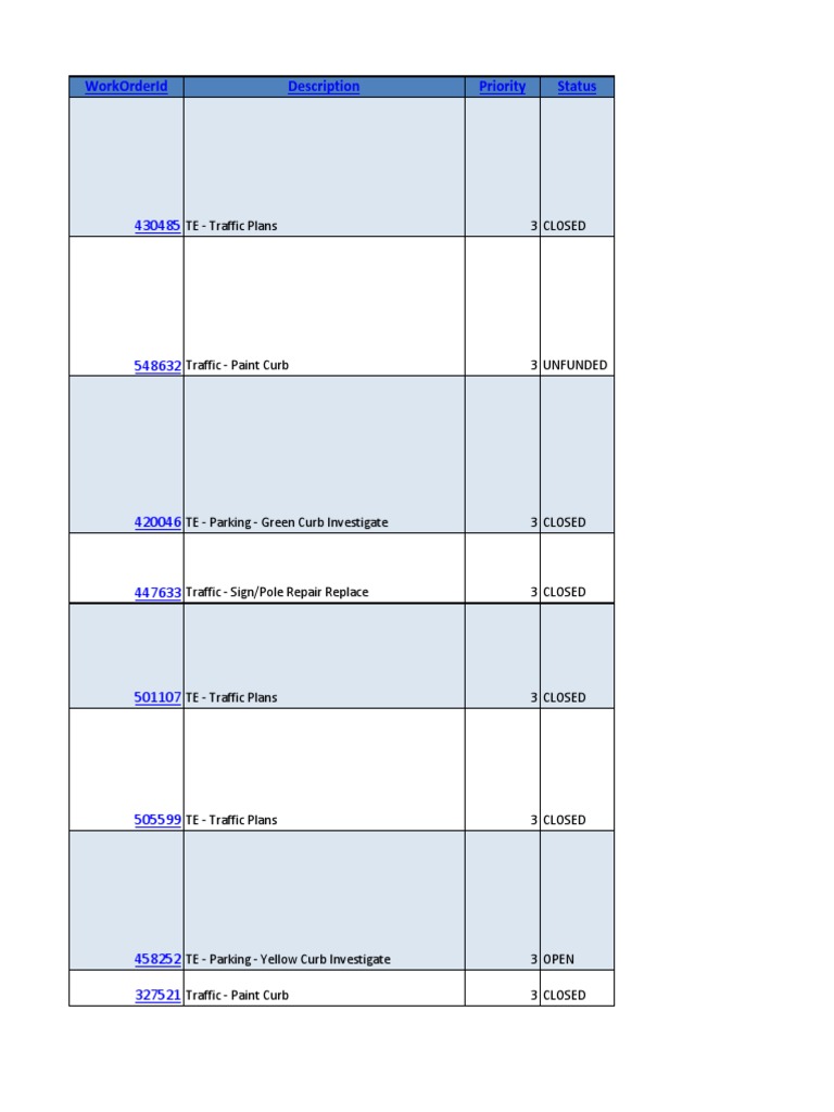 Traffic Work Order Status Overview | PDF | Pedestrian Crossing | Traffic