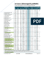 Download Value Stock Screen Biggest Losers in 2009 deleveraged  profitable companies July 11 2009 by The Manual of Ideas SN17288602 doc pdf