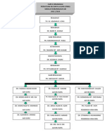 Carta Organisasi Pibg