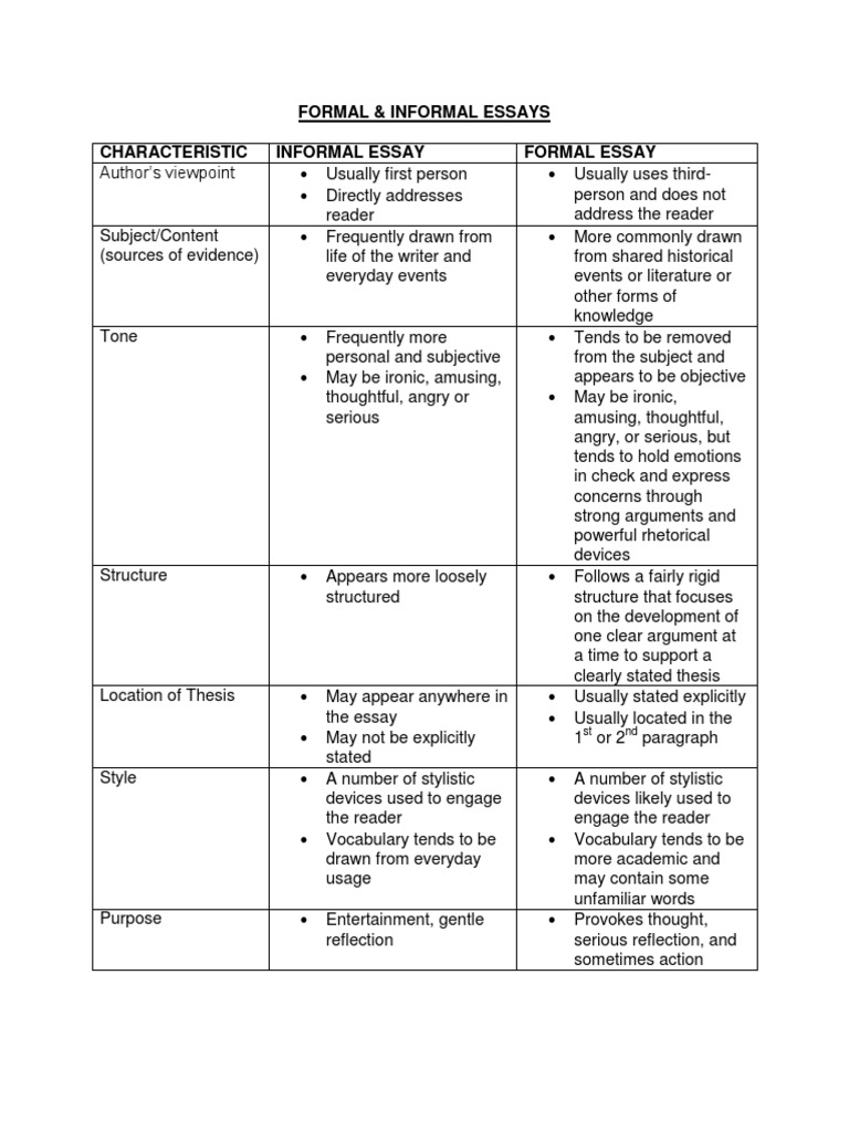 Formal and informal essay examples image