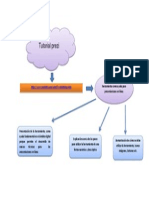 Mapa Conceptual Didactica