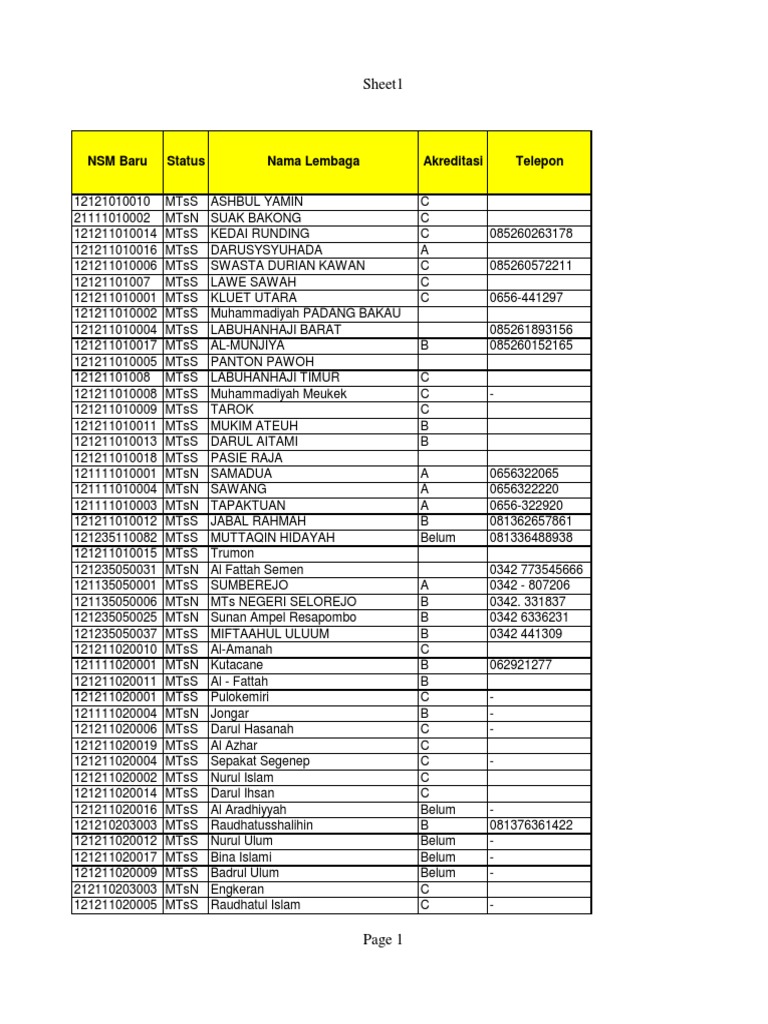 MTs 11 Aceh | PDF