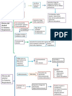 Efectos Del Alcohol en Sistema Respiratorio