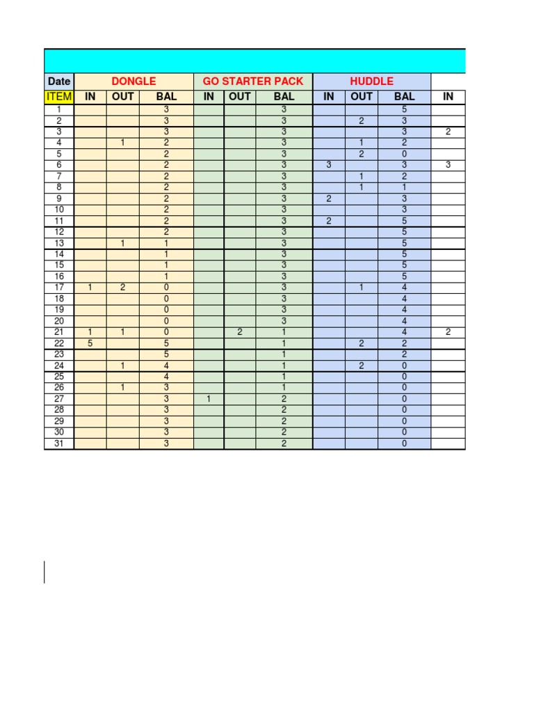 Inventory and Sales Tracking Data | PDF