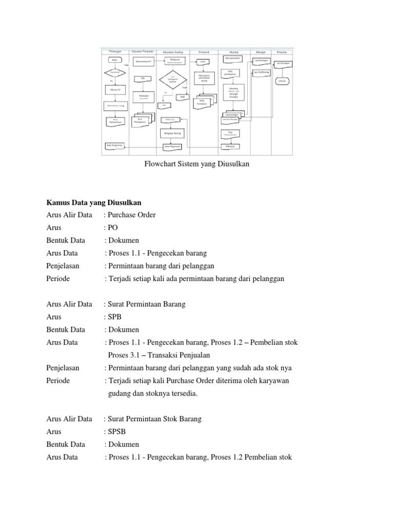 Flowchart Sistem Yang Diusulkan | PDF