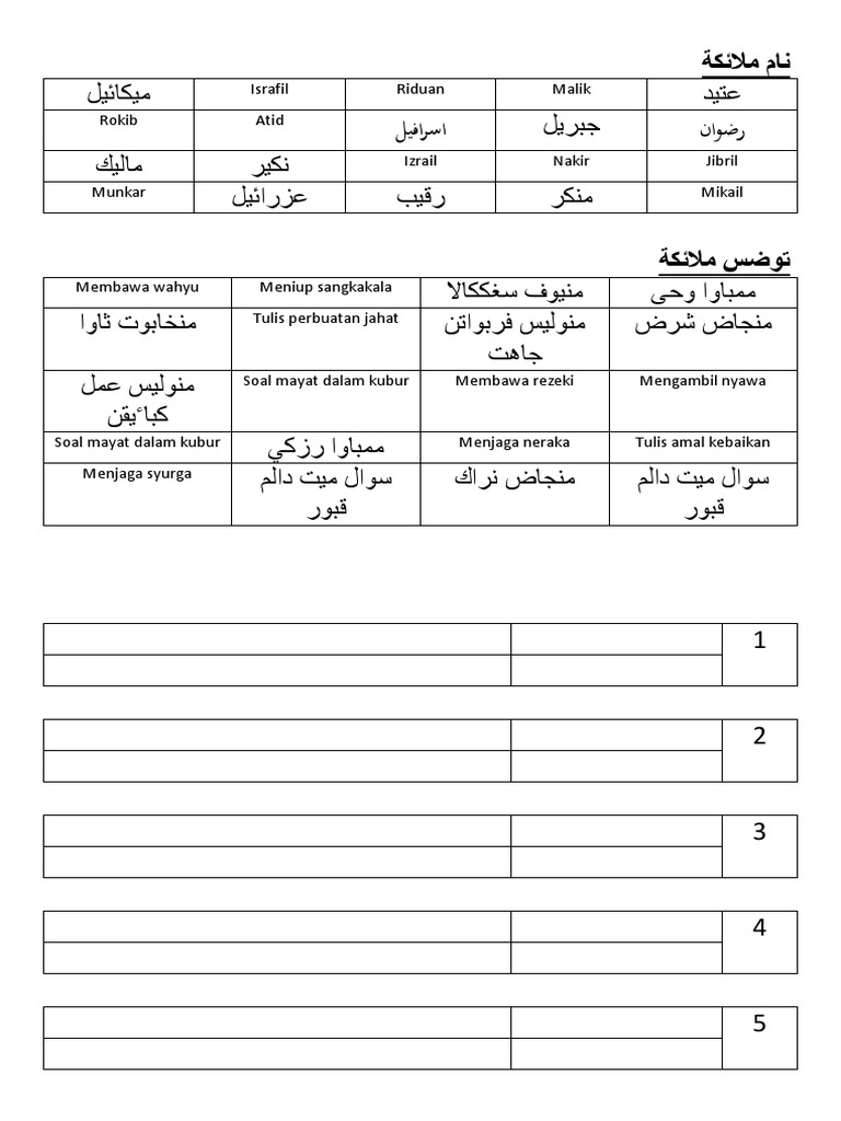 Nama Dan Tugas Malaikat