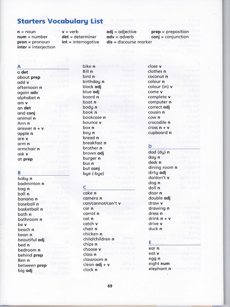 Starters Vocabulary List PDF Adjective Rules