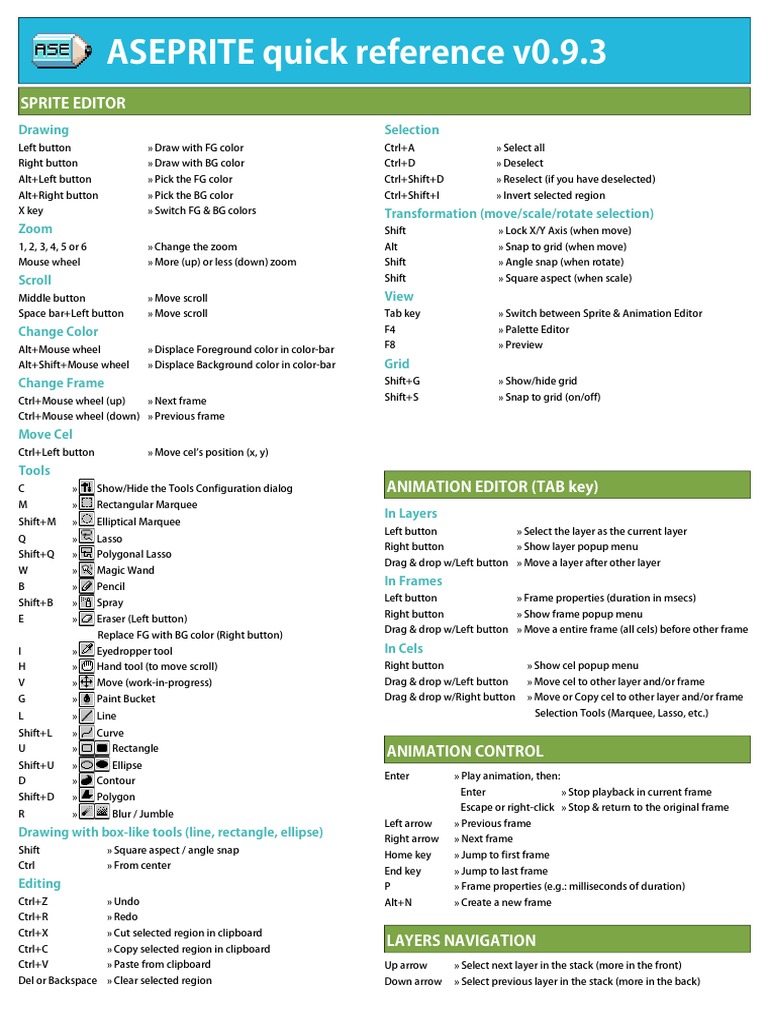 asesprite quickref | Computing And Information Technology