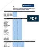 Wordpress Roles and Capabilities