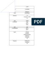 Formula for Unit