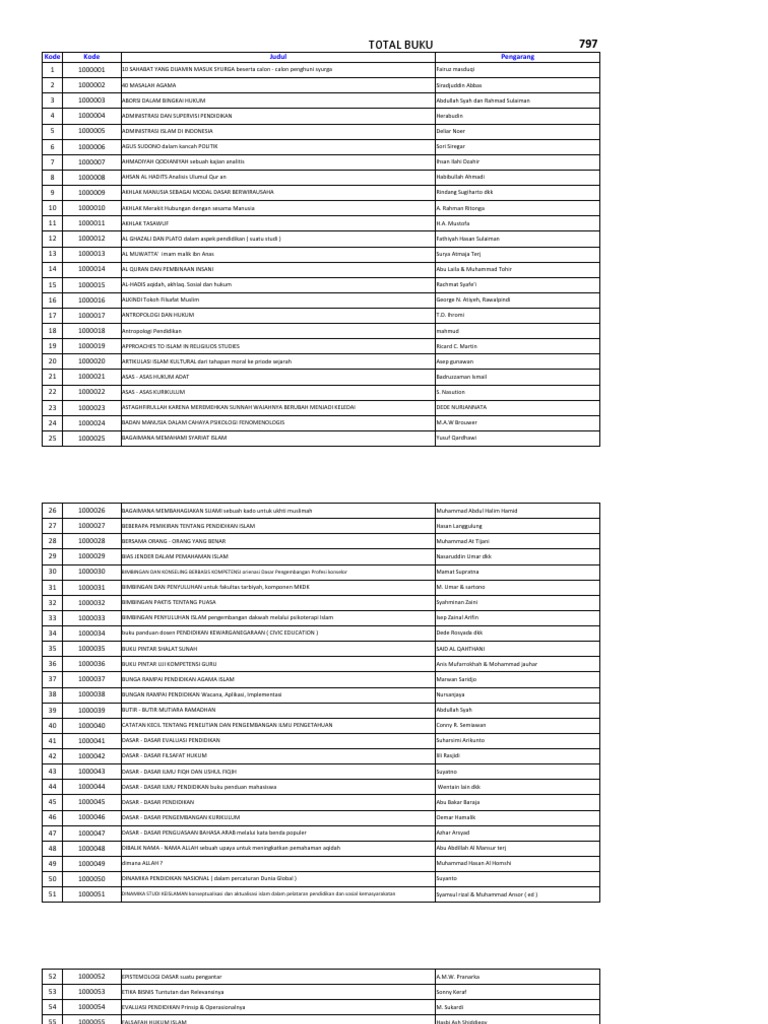Daftar Buku Perpustakaan