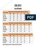 910984352ESE-2012 Cut-Off Details PDF