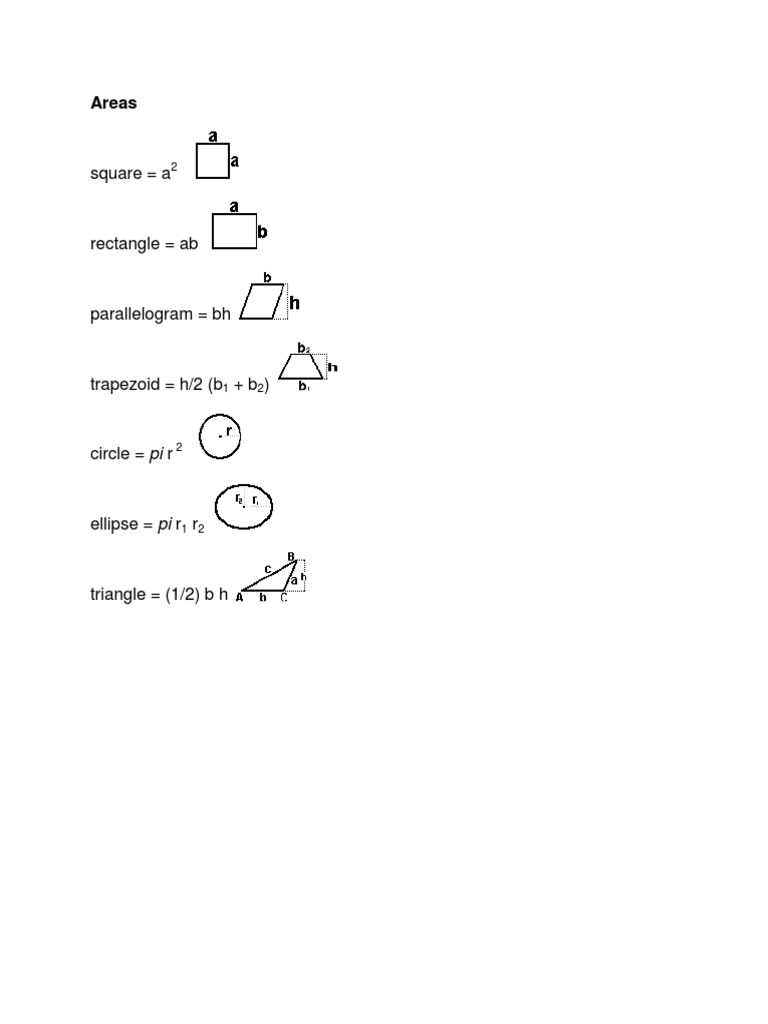 Areas Formulas | PDF