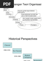 Download Perkembangan Teori Organisasi Dan Manajemen by Andri Ariyanto SN173033469 doc pdf