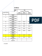 Table of Equivalences of english certiphicate