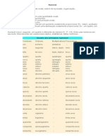 Apostila de Portugues Para Concursos - Numeral