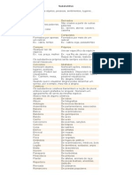 Apostila de Portugues para Concursos - Substantivo