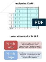 SCARF - Lectura de Resultados