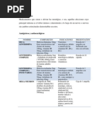 Download Antineurlgicos by Veruska Mulato SN173135364 doc pdf