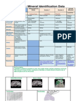 Mineral I.D. Project