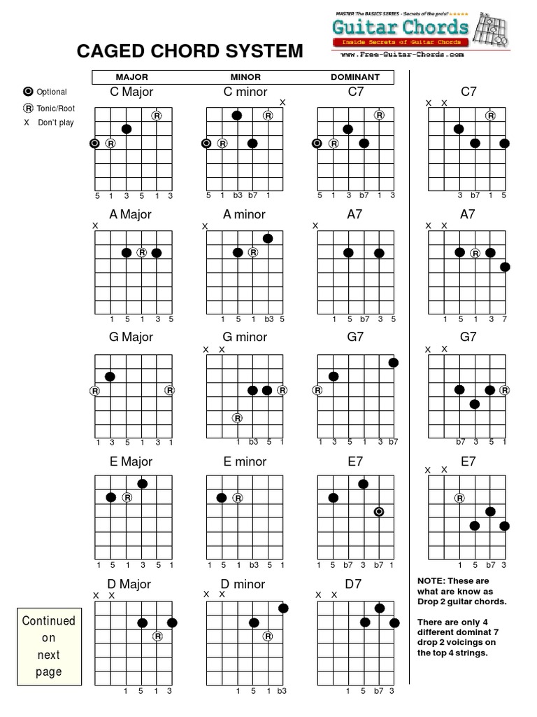 Basic Caged Guitar Chords Chord (Music) Harmony