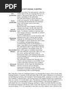 The Six Stages of Second Lang Linguistics