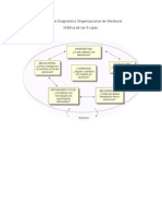 Modelo de Diagnostico Organizacional de Weisbord