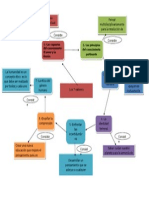 esquema de constelacion