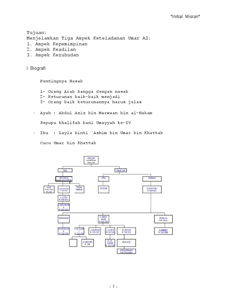 Umar Bin Abdul Aziz Scriv Pdf