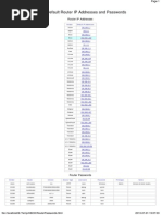 Default Password List