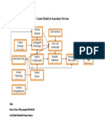 Causal Model of Anoreksia Nervosa by Retno w